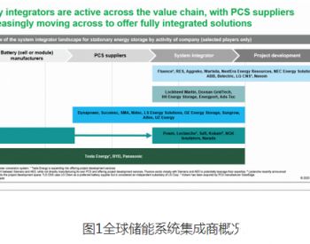 構建生物質能資源數據庫信息系統 賦能新能源與清潔能源發展