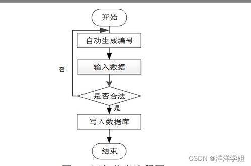 基于SpringBoot的中醫(yī)問(wèn)診信息管理系統(tǒng)與生物質(zhì)能資源數(shù)據(jù)庫(kù)信息系統(tǒng)的融合設(shè)計(jì)與實(shí)現(xiàn)